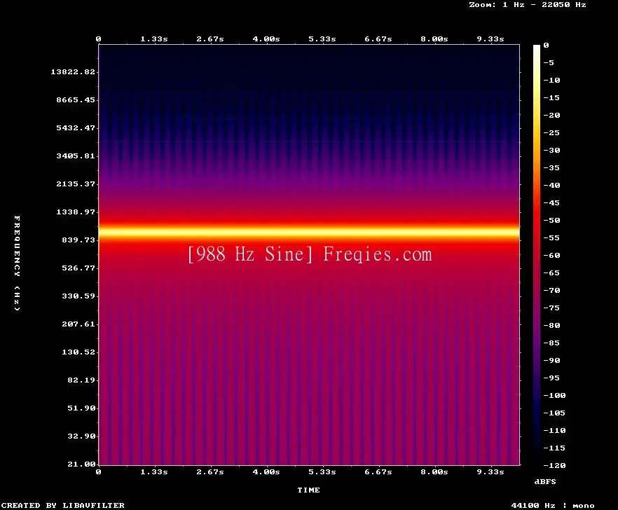 988 Hz Frequency Sound