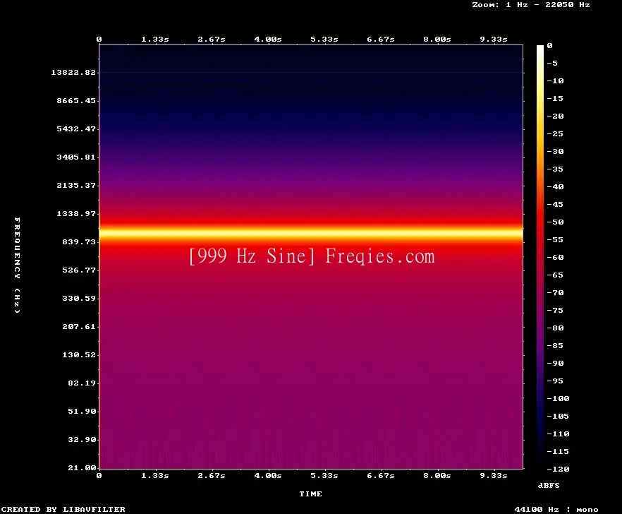 999 Hz Frequency Sound