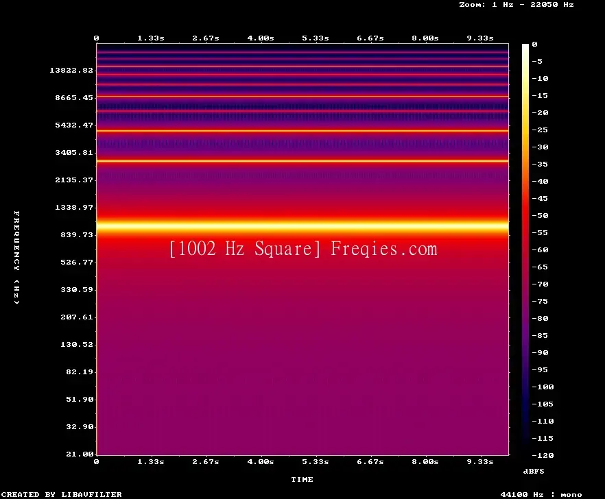 1002 Hz Frequency Sound