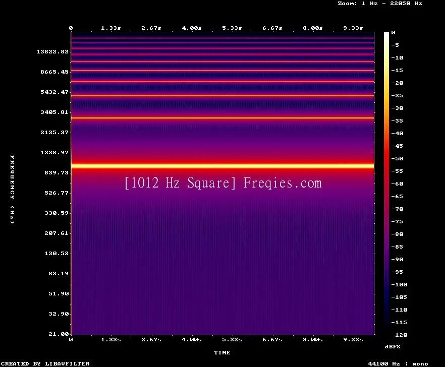 1012 Hz Frequency Sound