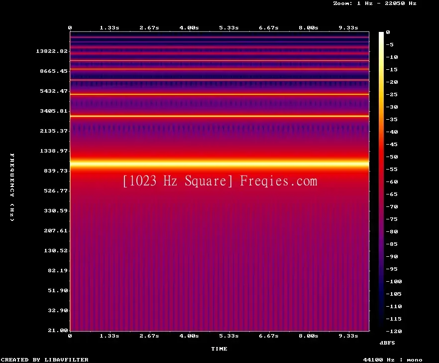 1023 Hz Frequency Sound
