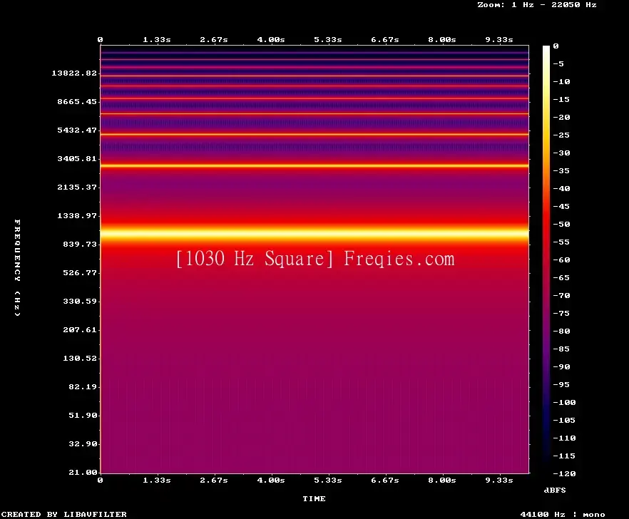 1030 Hz Frequency Sound