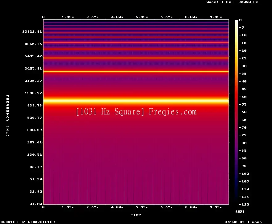 1031 Hz Frequency Sound