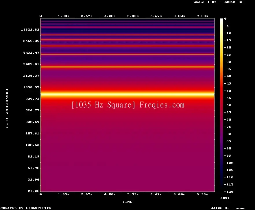 1035 Hz Frequency Sound