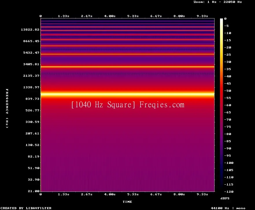 1040 Hz Frequency Sound