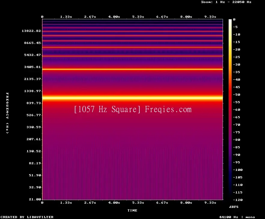 1057 Hz Frequency Sound