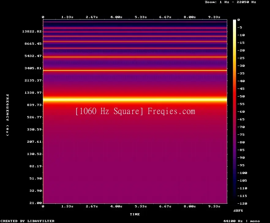1060 Hz Frequency Sound