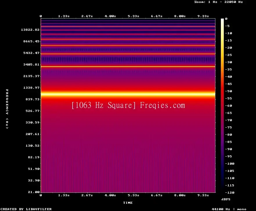 1063 Hz Frequency Sound