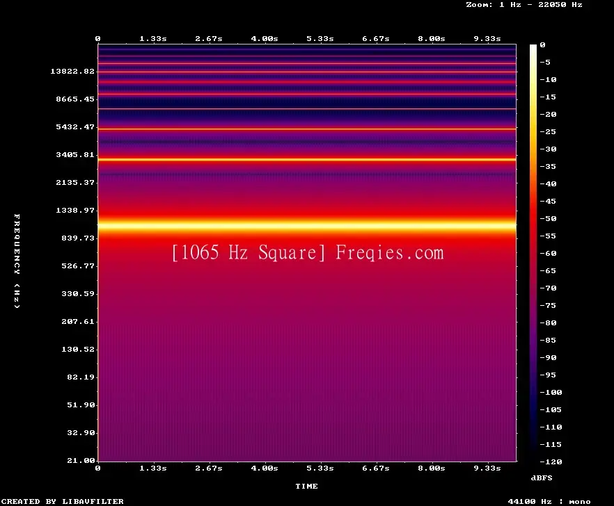 1065 Hz Frequency Sound
