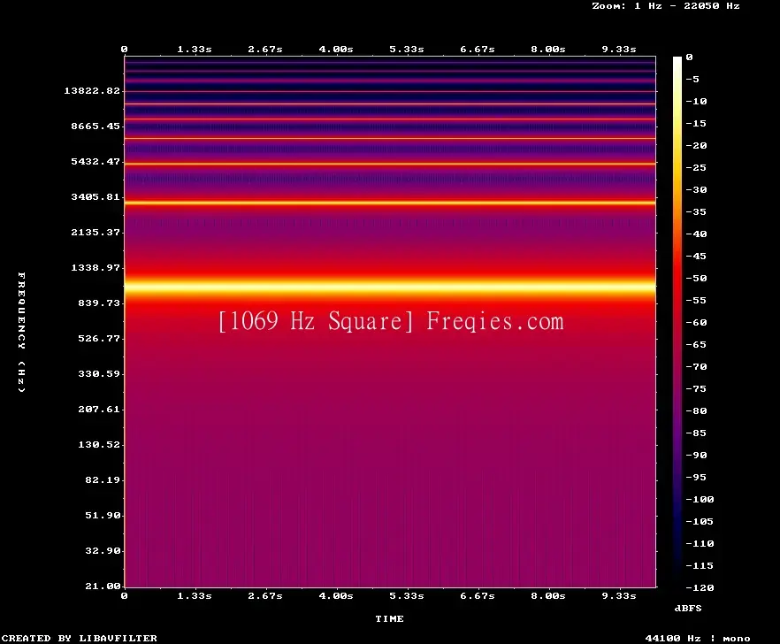 1069 Hz Frequency Sound