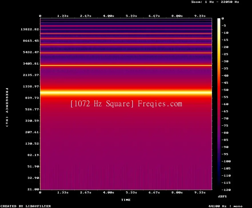 1072 Hz Frequency Sound