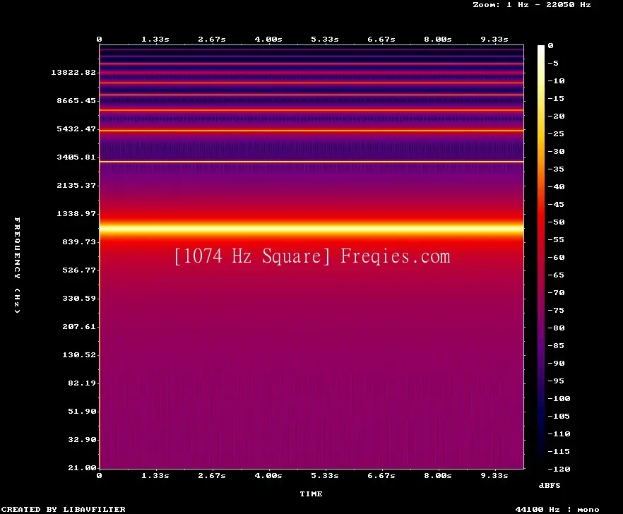 1074 Hz Frequency Sound