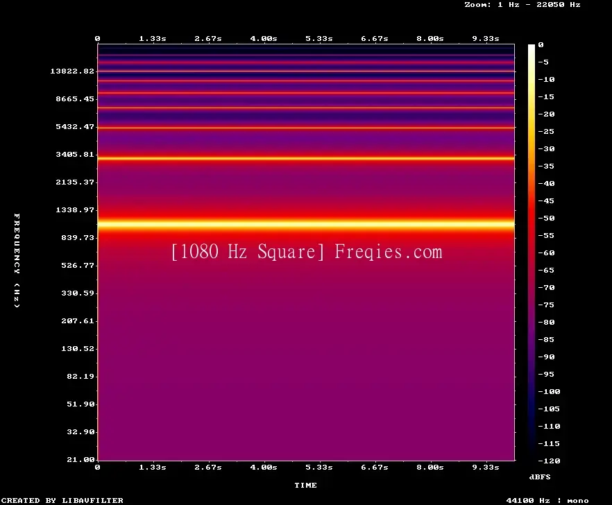 1080 Hz Frequency Sound