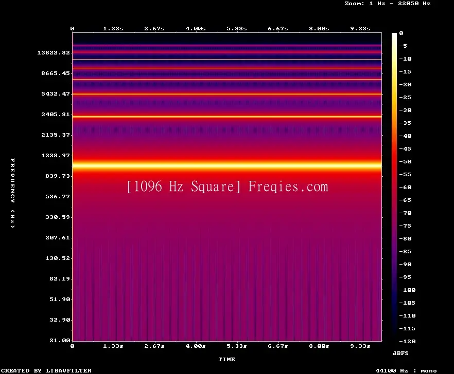 1096 Hz Frequency Sound