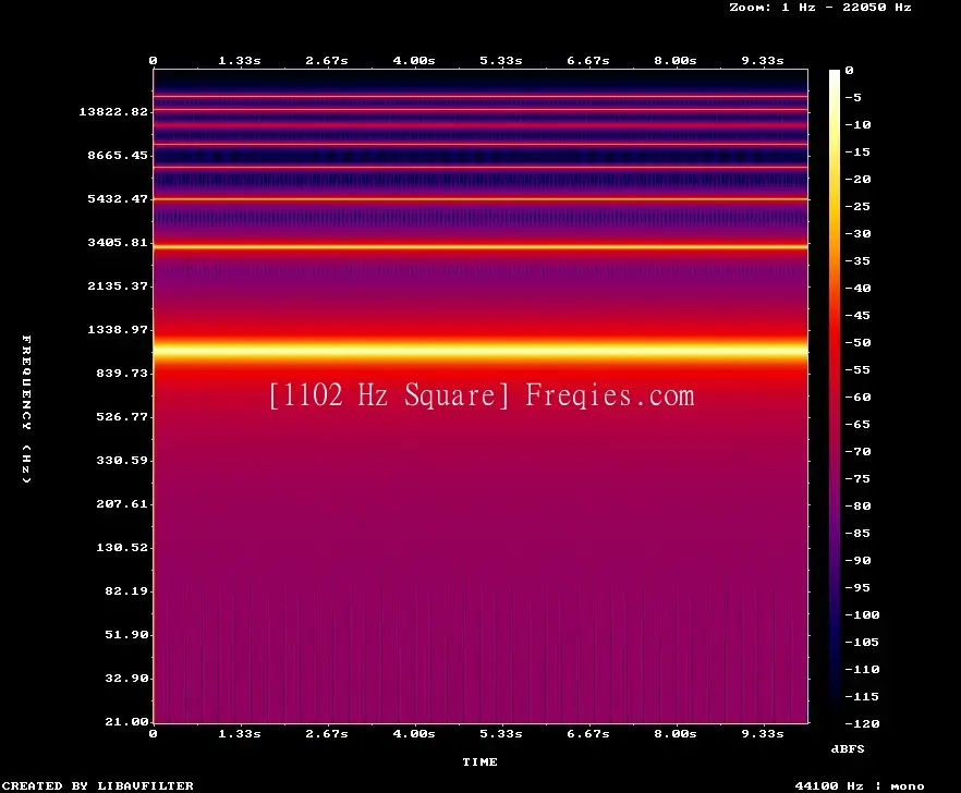 1102 Hz Frequency Sound
