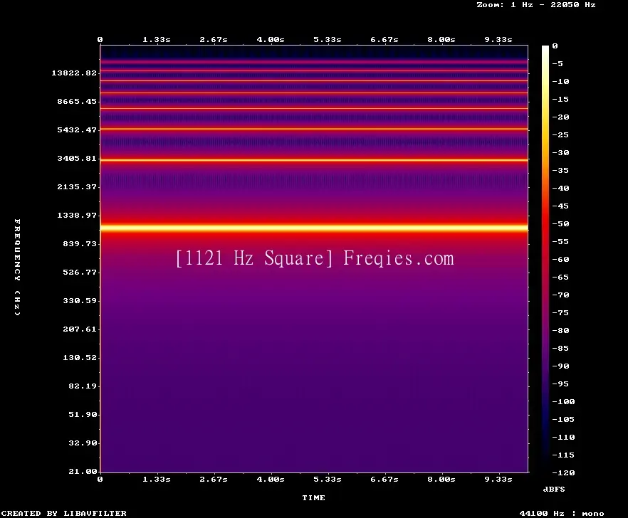 1121 Hz Frequency Sound
