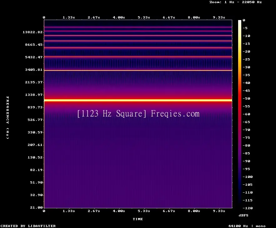 1123 Hz Frequency Sound