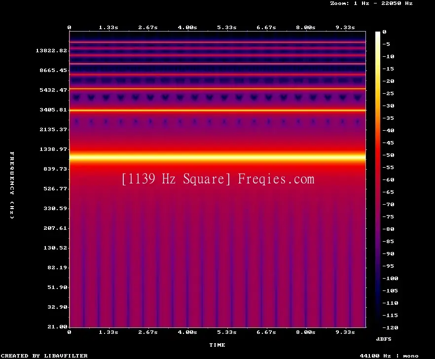 1139 Hz Frequency Sound