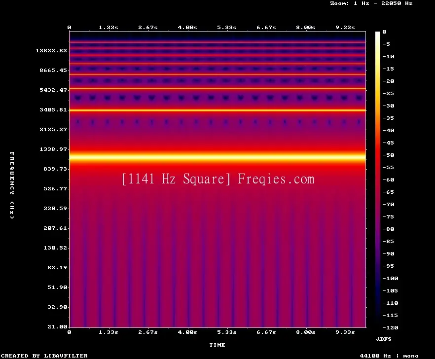 1141 Hz Frequency Sound