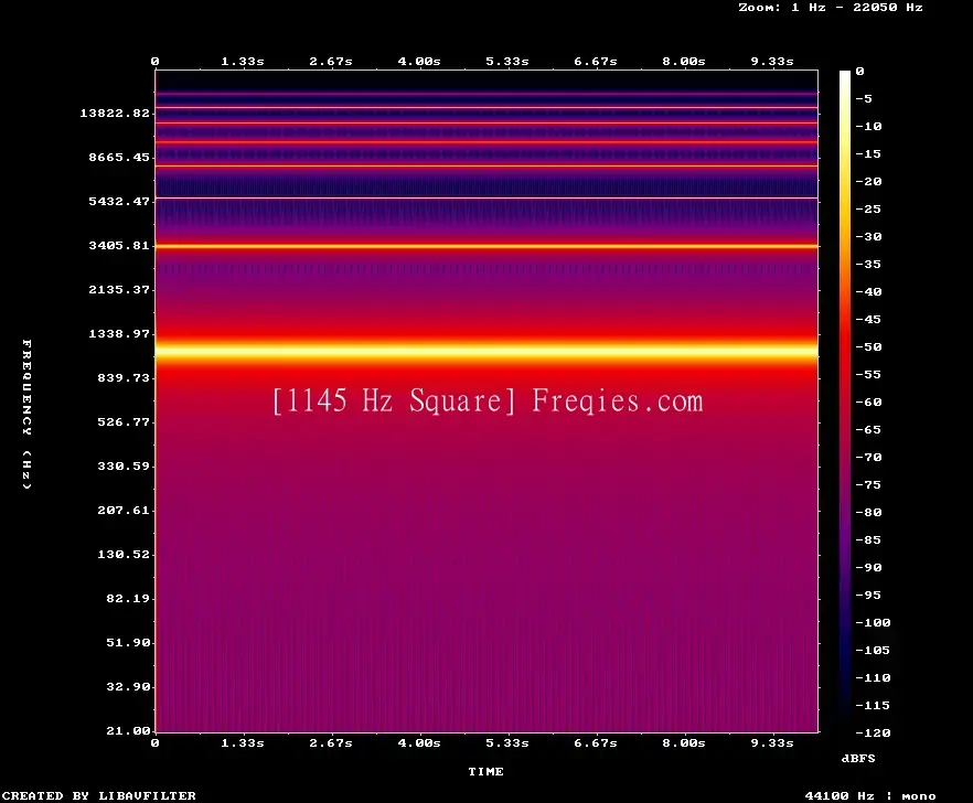 1145 Hz Frequency Sound
