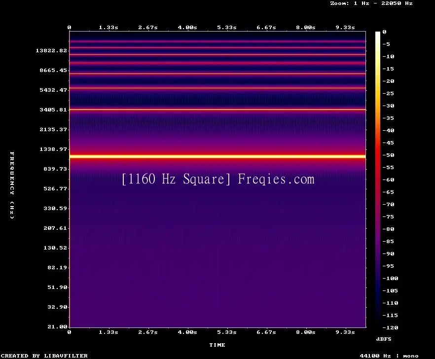 1160 Hz Frequency Sound