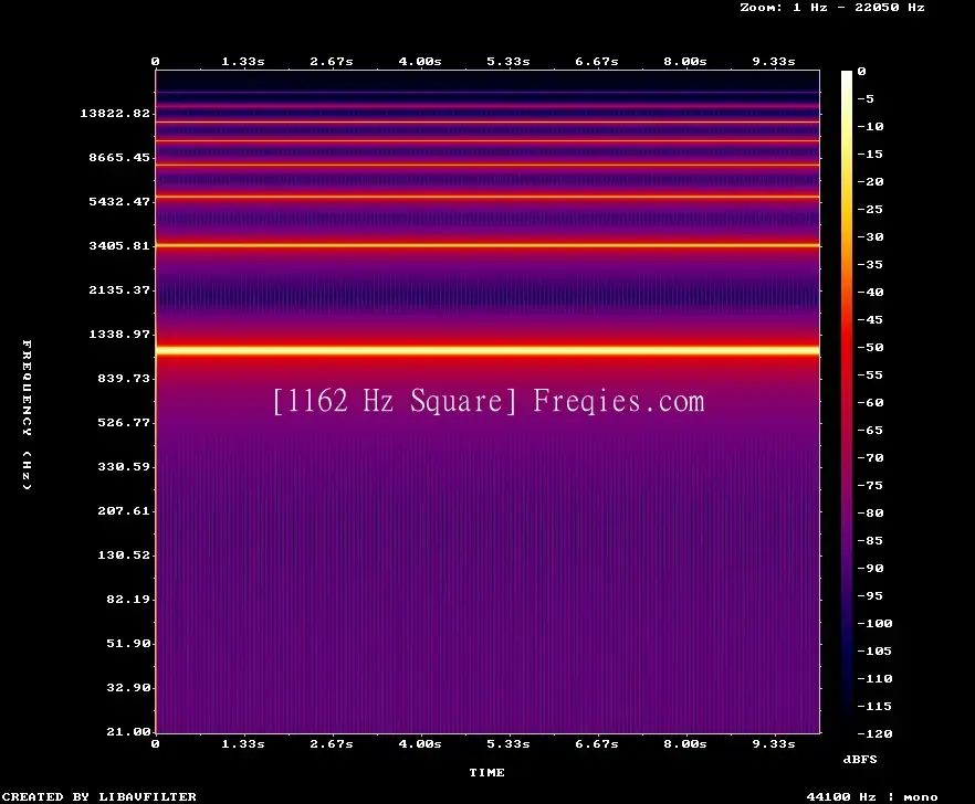 1162 Hz Frequency Sound