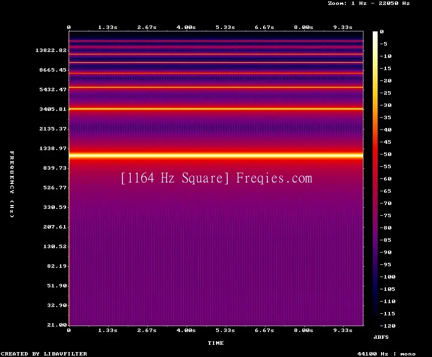 1164 Hz Frequency Sound