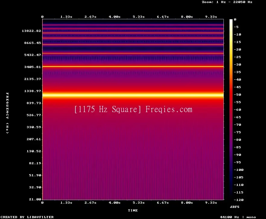 1175 Hz Frequency Sound