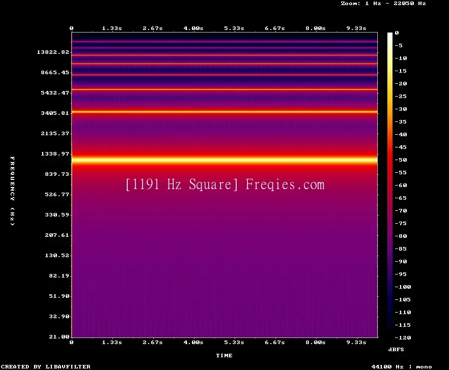1191 Hz Frequency Sound