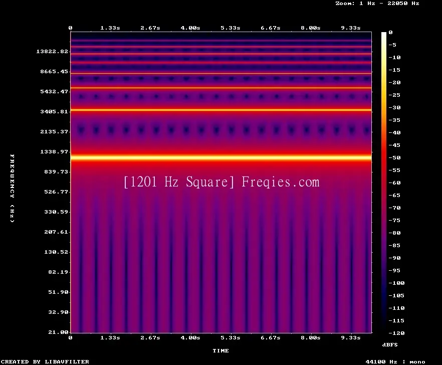 1201 Hz Frequency Sound