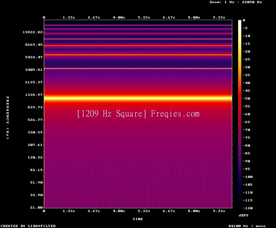 1209 Hz Frequency Sound