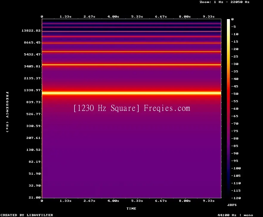 1230 Hz Frequency Sound