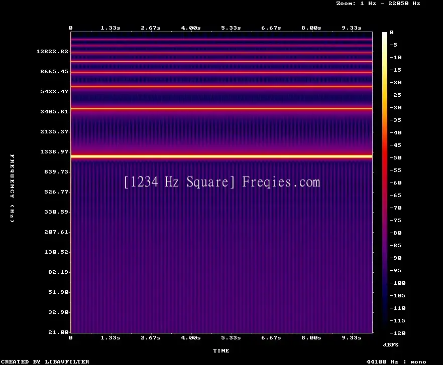 1234 Hz Frequency Sound