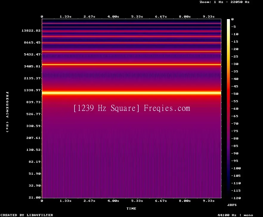 1239 Hz Frequency Sound