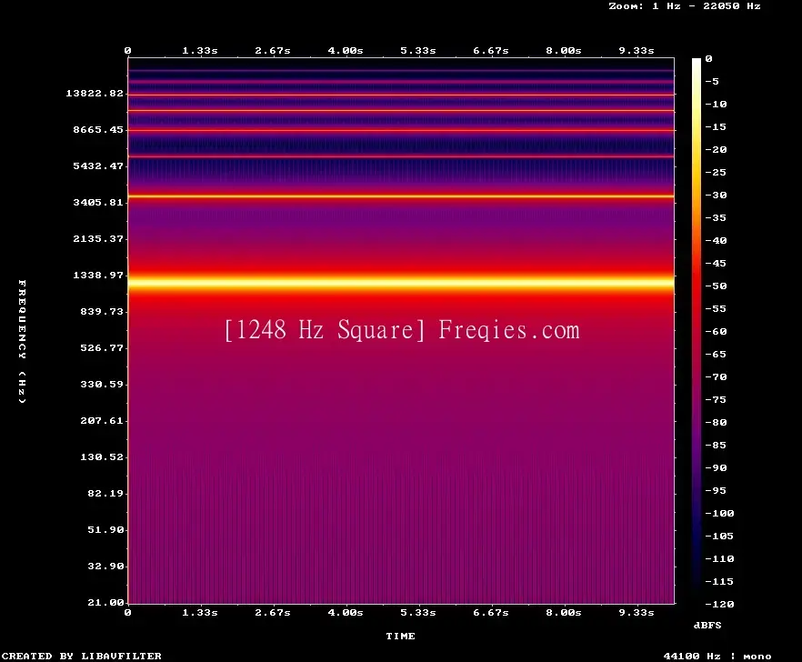 1248 Hz Frequency Sound