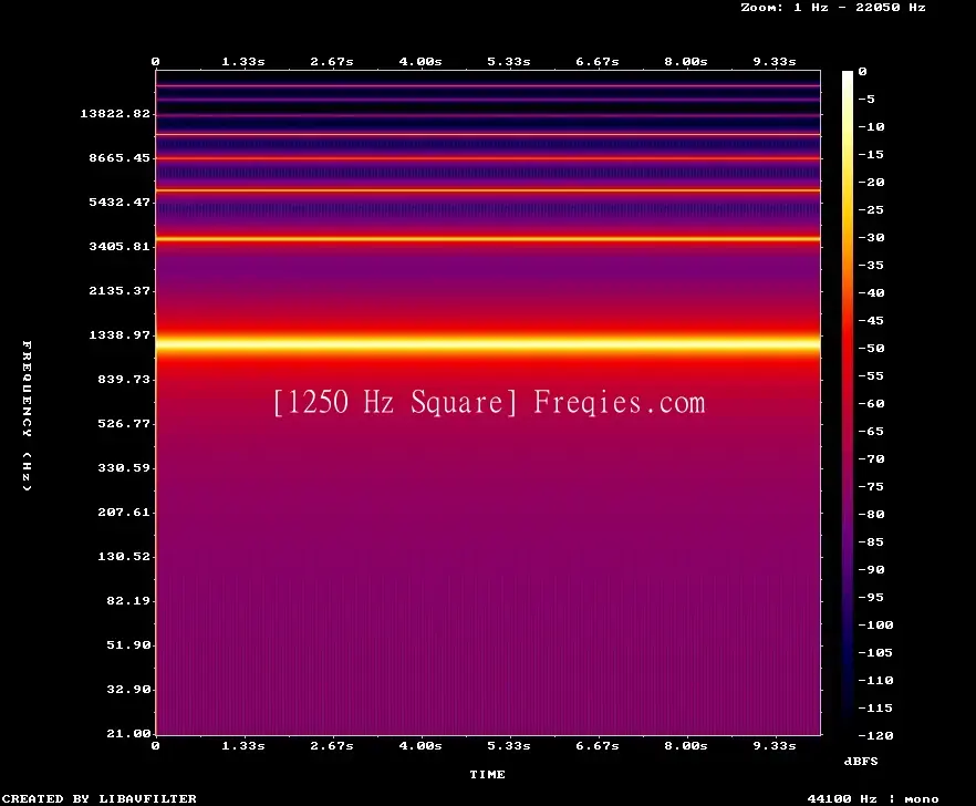 1250 Hz Frequency Sound