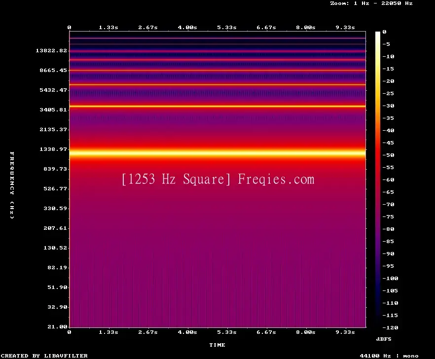 1253 Hz Frequency Sound
