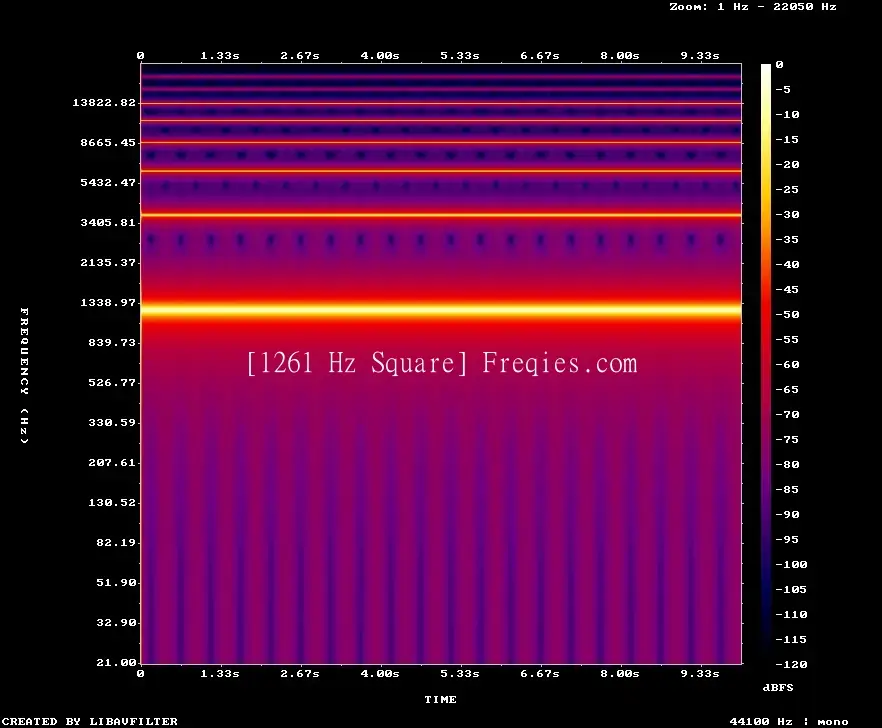 1261 Hz Frequency Sound