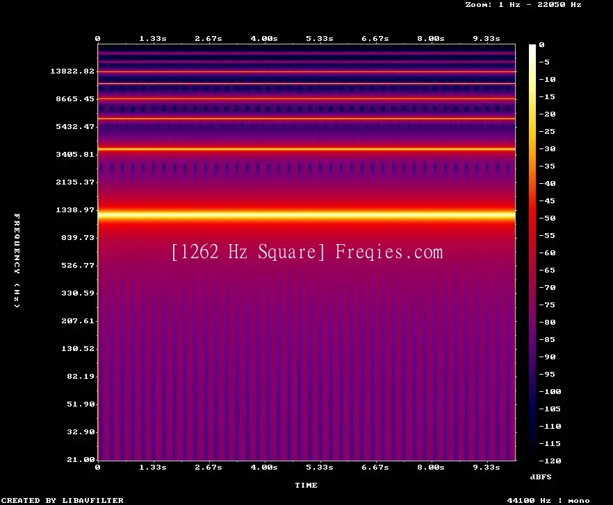 1262 Hz Frequency Sound