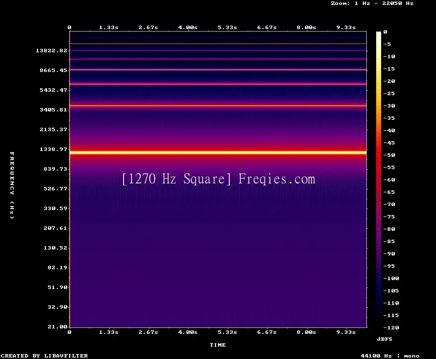 1270 Hz Frequency Sound