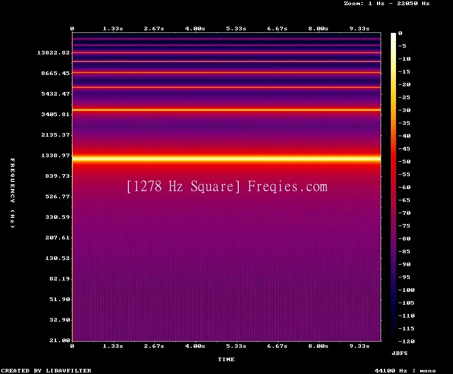 1278 Hz Frequency Sound