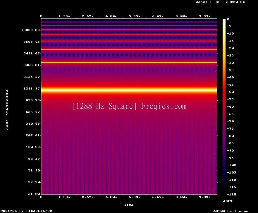 1288 Hz Frequency Sound