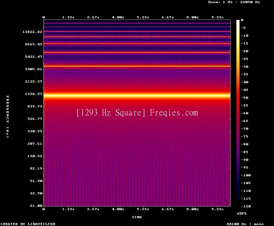 1293 Hz Frequency Sound