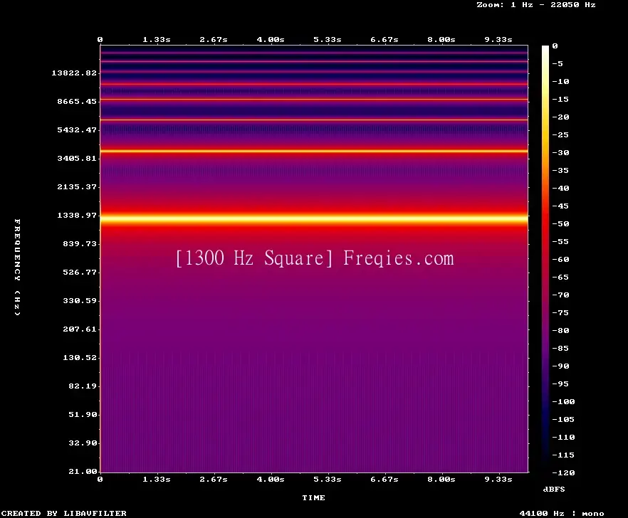 1300 Hz Frequency Sound