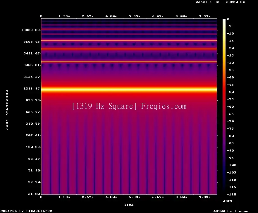 1319 Hz Frequency Sound
