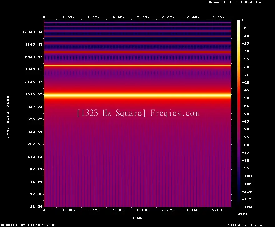 1323 Hz Frequency Sound