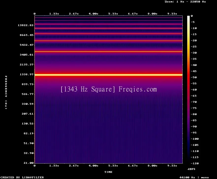 1343 Hz Frequency Sound