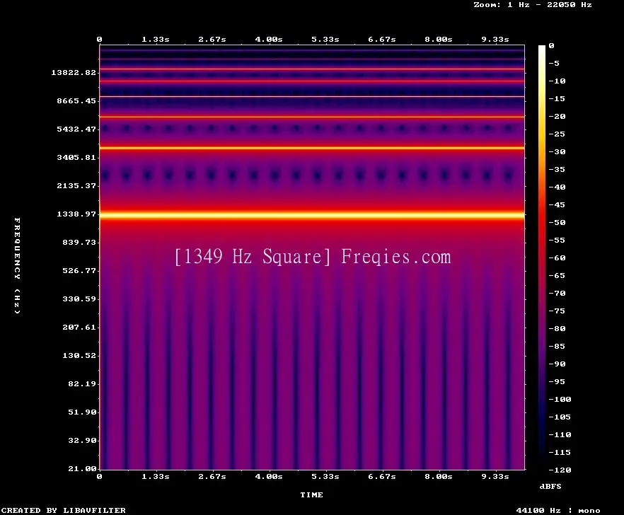 1349 Hz Frequency Sound