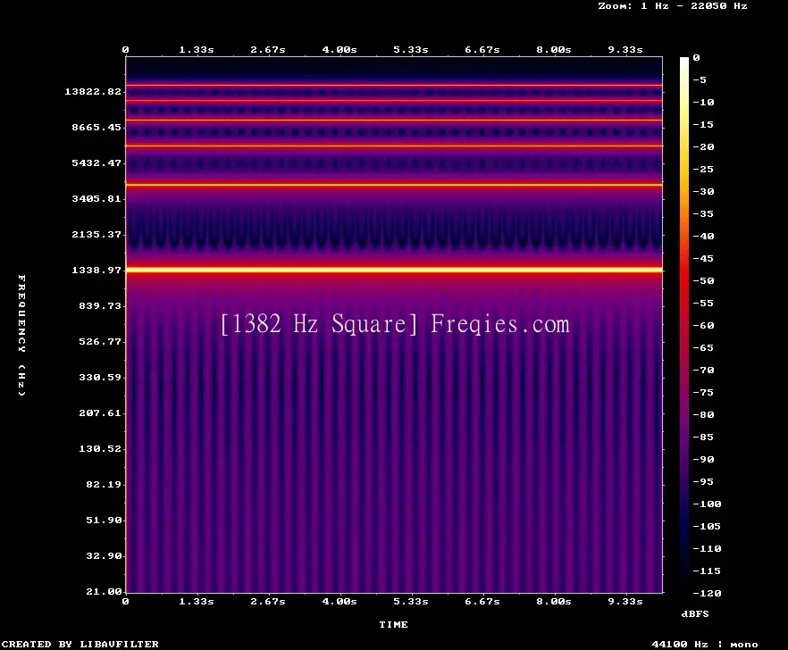 1382 Hz Frequency Sound