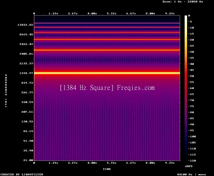 1384 Hz Frequency Sound
